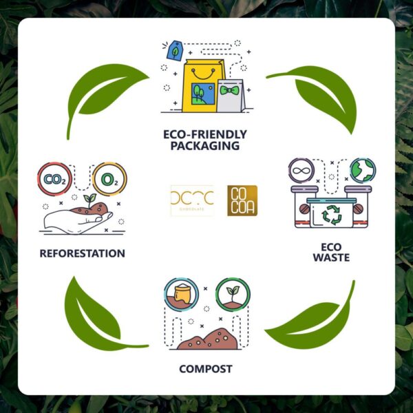 Orzechy laskowe w czekoladzie kokosowej - obrazek 4