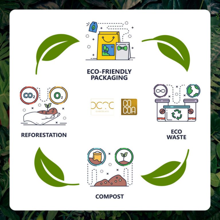 Jagody goji w ciemnej czekoladzie