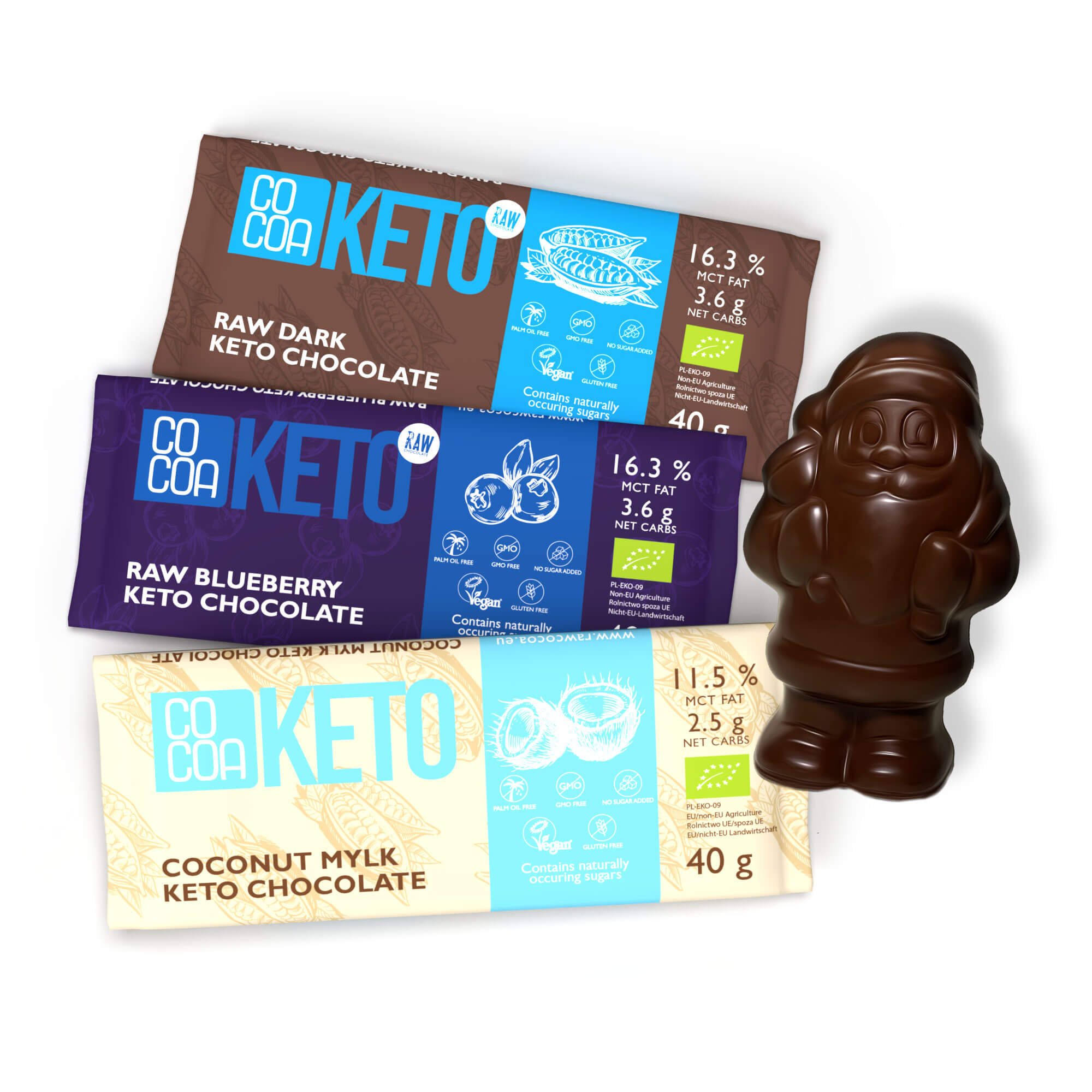 keto testing christmas