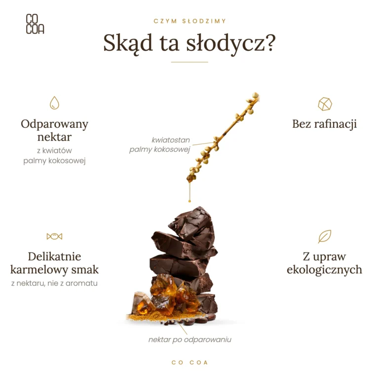 Skąd ta słodycz? Odparowany nektar z kwiatów palmy kokosowej, bez rafinacji, delikatnie karmelowy smak, z upraw ekologicznych. Kwiatostan palmy kokosowej, z którego kapie nektar, nad stosem bloków miazgi kakaowej i kryształami nektaru po odparowaniu